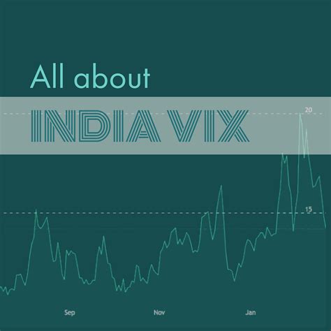 india vix live india